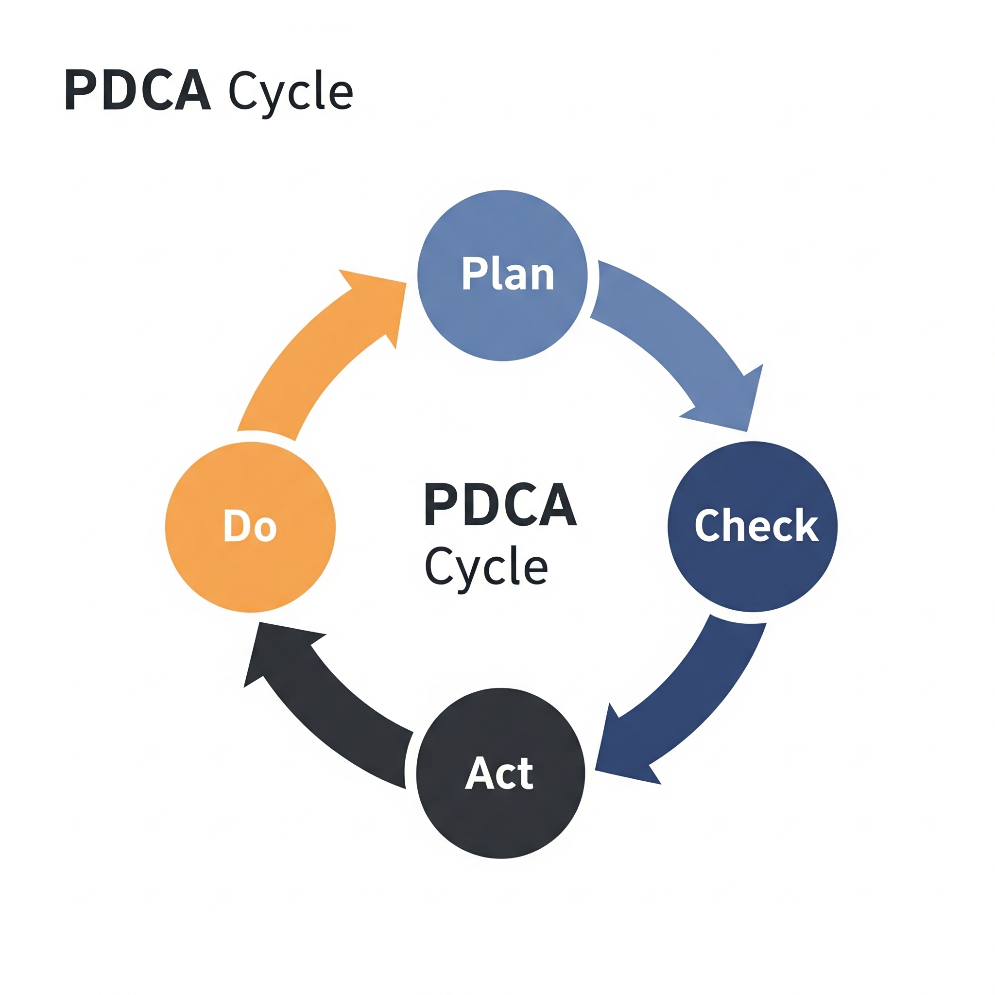 pdca_image